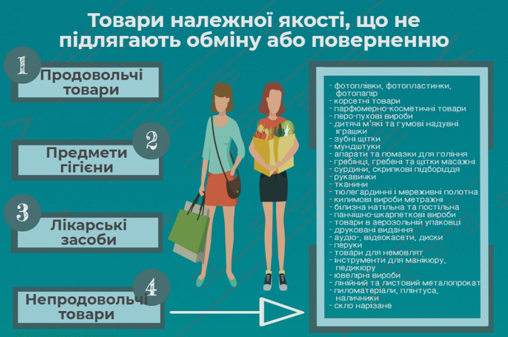Об этом должен знать каждый украинец. Как вернуть товар без чека